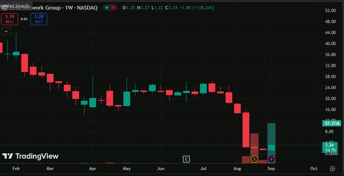 GooldKarma39080's tweet image. ♠🍾⚓📷
@V_Swing has transformed my stocks into daily winners. Follow him and profit! Endless gratitude.
💢#investment #BrandedHashtags #money #bitcoin
🎷 $COIN $DPZ $PLUG $META