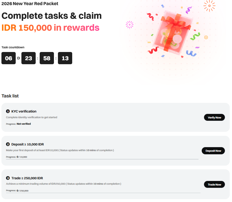 Exchange Indo lagi bagi-bagi 150K IDR instant buat pengguna baru.

Caranya :
- Daftar koinsayang.com/en/register?in…
- Verif KYC
- Deposit lebih besar dari 10K IDR
- Trading mencapai volum lebi dari 250K
- Done 150K IDR jadi milikmu

Menariknya exchange ini nanti akan ada market futures