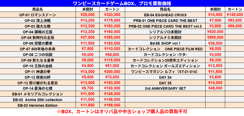 2/5 ワンピースカードゲーム 未開封BOX、カートン、プロモの買取価格