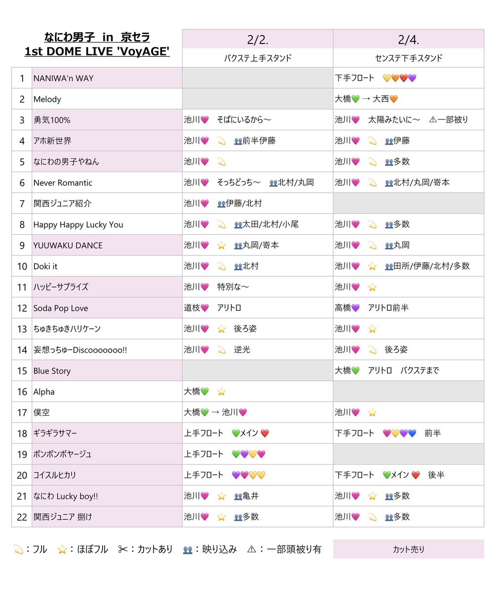 ‍  
728👦🏻 🐙👦🏻 🅾️阪 🏟️ 🗺⛵️ 🎥 𝕃𝕚𝕤𝕥

②/② , ②/④　池🏞️ 固定🩷

🐜トロ 🛁ート fan🈂️ 🈶
🐚🐦は✉️まで❣️

🥫🦏 🥫ｼﾞｭ 🅱️oys🅱️ 👦🏻🅱️ 伊⑩ 北木寸 池🏞️ sumi 中🏞️ 嵜📕 🐢井 北里予 田戸斤
西🎌 o西🌠 長o 道🌿 高🌉 o🌉 🗻原
❤️🧡💛🩷💜💚💙