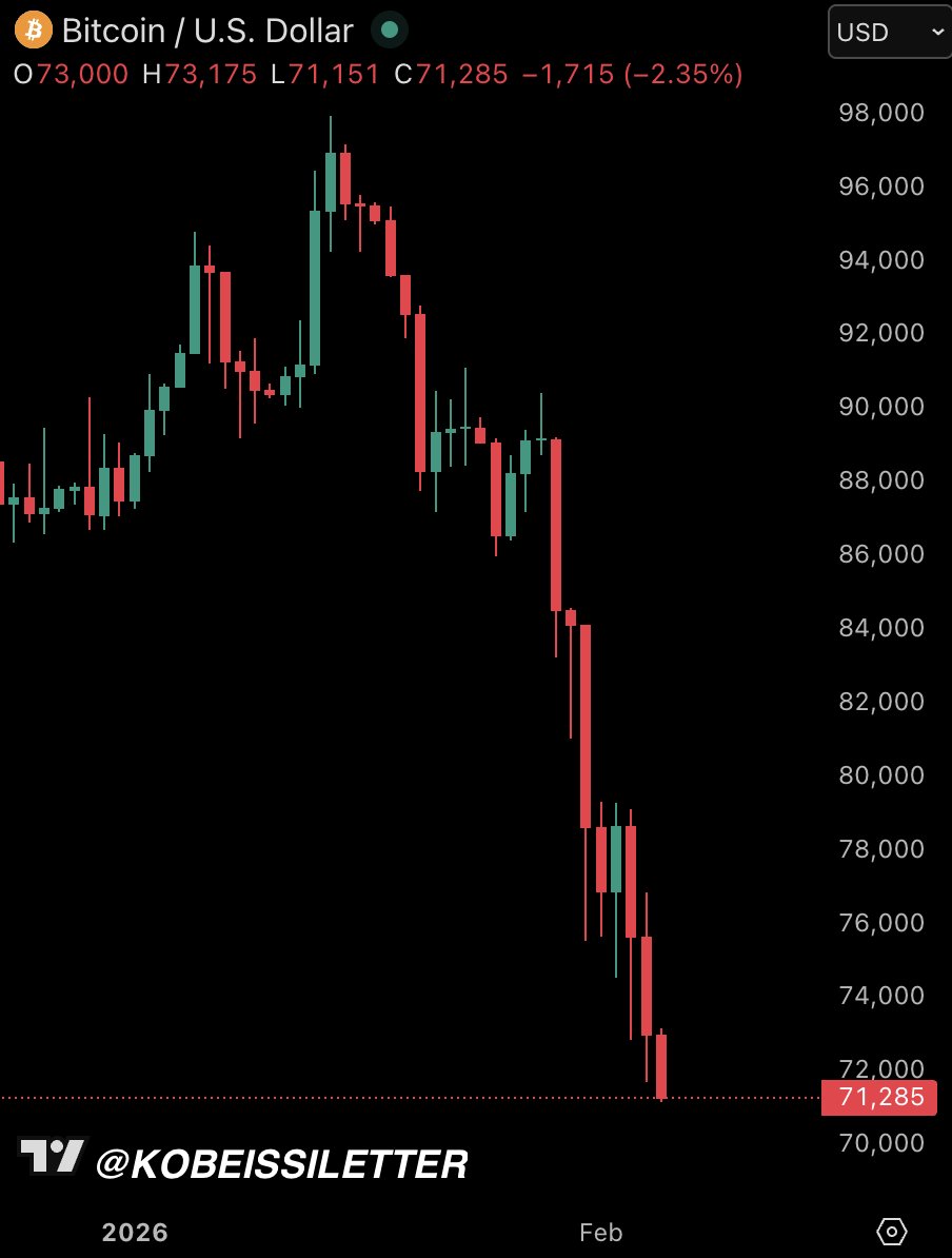 The Kobeissi Letter tweet media