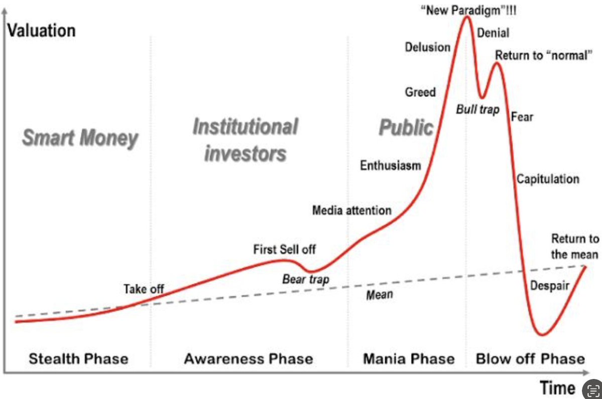 Harley Grosser (@capitalhinvest) on Twitter photo 