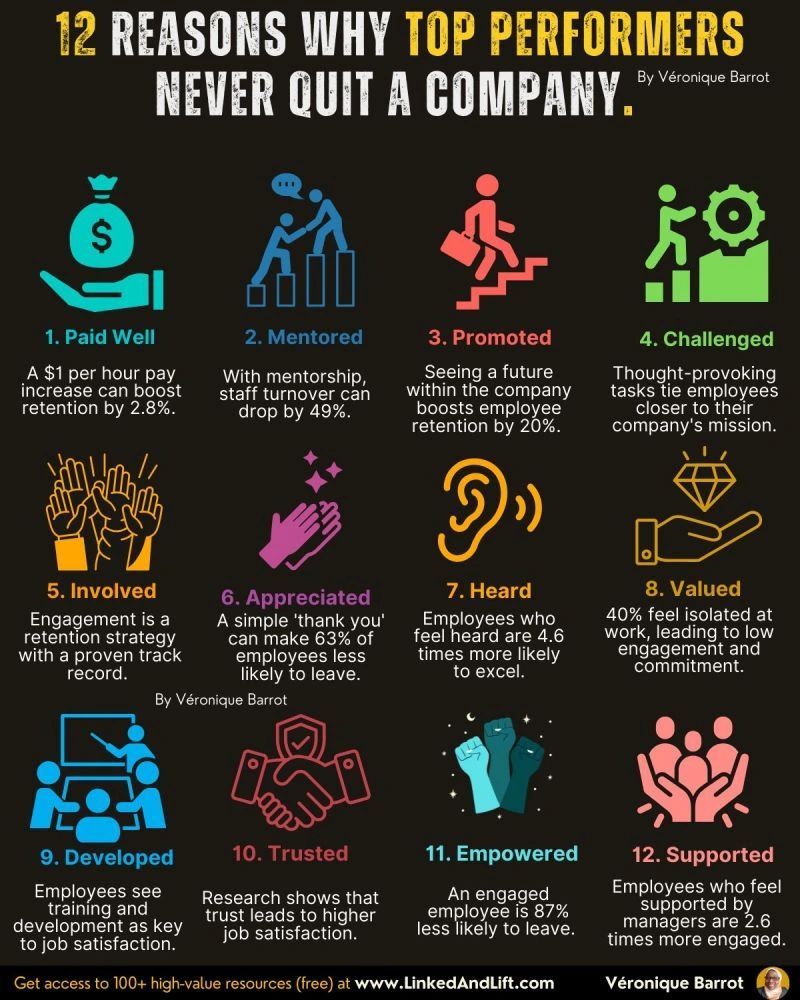 AlwaysKeepL's tweet photo. 12 Reasons why top performers never quit a company https://t.co/MRKJjgdTV0