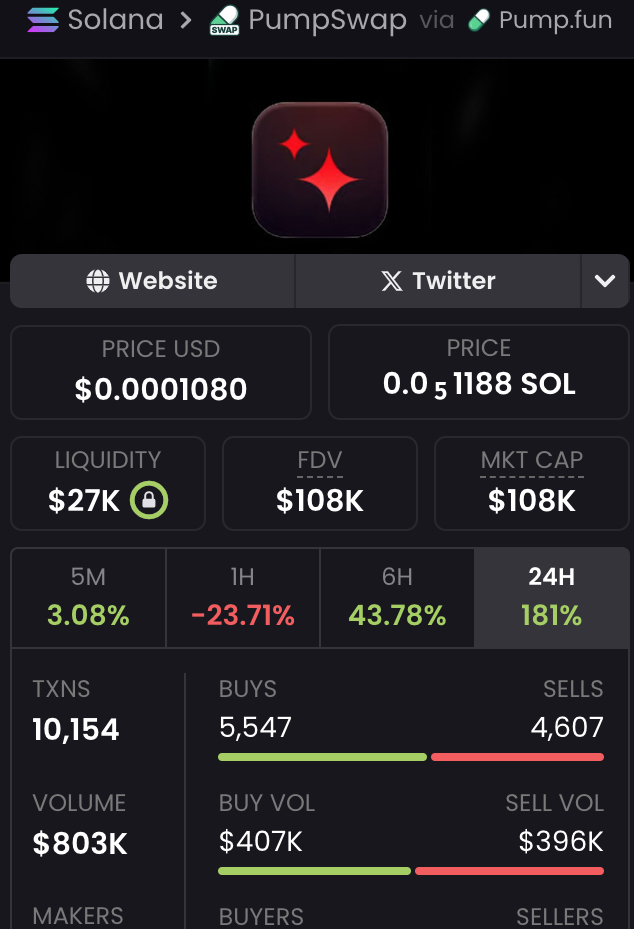 MikeSolFlow's tweet image. Price action on $SIMPLECLAW shows a strong impulse up, now consolidating around the 108K Mcap level. Looks interesting.

If it drops clean, it sends → x.com/MikeSolFlow/st…

NFA. DYOR.
Coin: $SIMPLECLAW

🔗CA: FqFc6F1Jyxkikw3Jq94NswoC9ajz6G6LcdFqwZ5Mpump