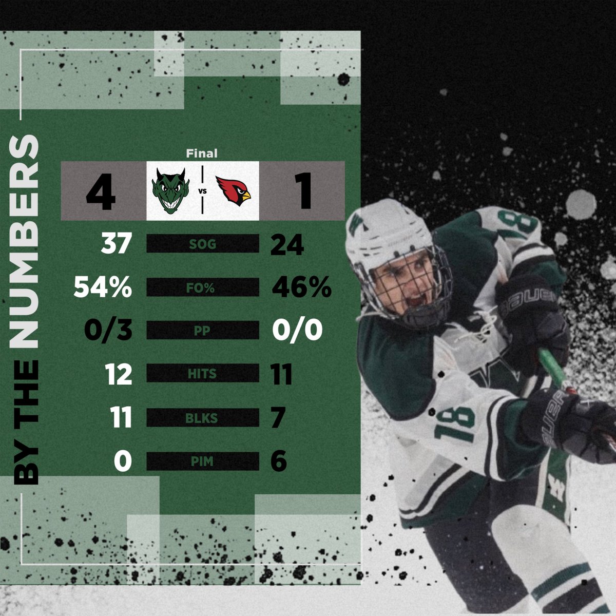 WHS Demons Hockey tweet media