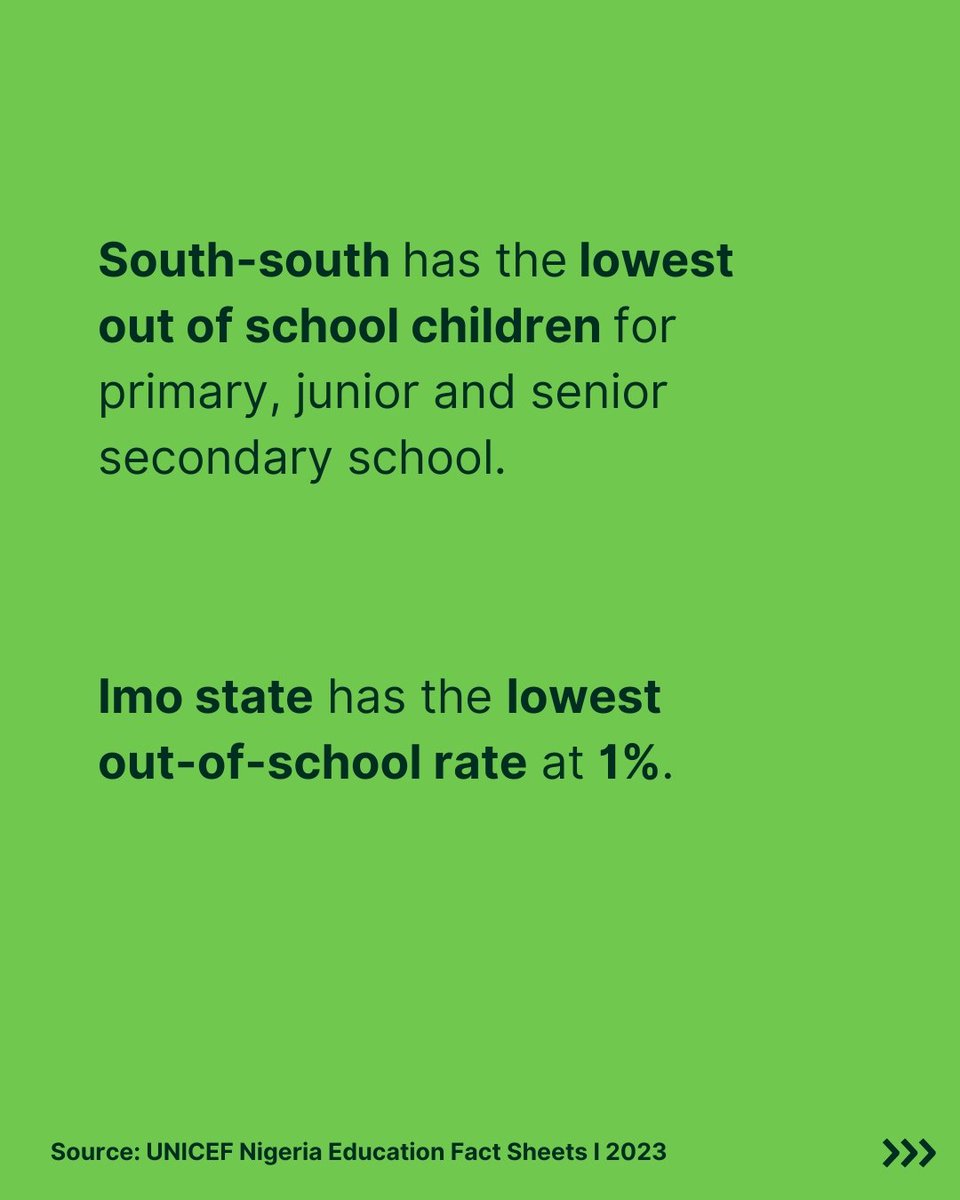 Ifeloju__'s tweet photo. SDG 4: Nigeria Overview
#SDG4 #QualityEducation #EducationIsKey #BuildingTheFuture #ImpactThroughEducation https://t.co/m9PG3FEEgb