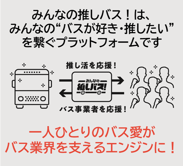 oshi_bus's tweet photo. 【推しバス車両プラン＆トライアルプランの販売は2/9（月）まで！】
バスのオーナー気分を楽しめるあなただけの特別なバスの推し活「推しバス車両プラン🚍」は2/9（月）までの販売となります！
また、内容はそのままにご利用期間を2カ月間にギュッと絞って、気軽にお試しいただける限定30台の「トライアルプラン」も2/9（月）まで🚎💨
次回販売は6月以降の予定となるので、この機会にぜひご検討ください！

みんなの推しバス！ONLINE STORE
https://t.co/rUH57xM6bR

また、先日投稿した「推しバス」アンケートはさっそく15件の熱い声をいただきました🙌みなさんフォームからだったので、コメント欄にもぜひ！！
みんなでバス業界を盛り上げましょう🔥

まだまだ募集中！【リプライ】 or 【引用RP】で「推しのバス会社」を教えてください！みんなの声が次の協業の後押しになります！

恥ずかしがり屋の方や鍵垢の方は、フォームからこっそり🤫
 ▼リクエストフォーム [https://t.co/iEpD0Pvmdt]
※実現に向けて必ず熱意は受け取ります！
※バス事業者様への直接のお問い合わせはお控えください🙇‍♂️

#推しバス #みんなの推しバス #バス好きと繋がりたい