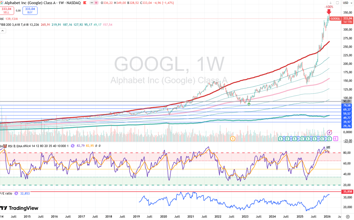 L'investisseur (très) particulier tweet media