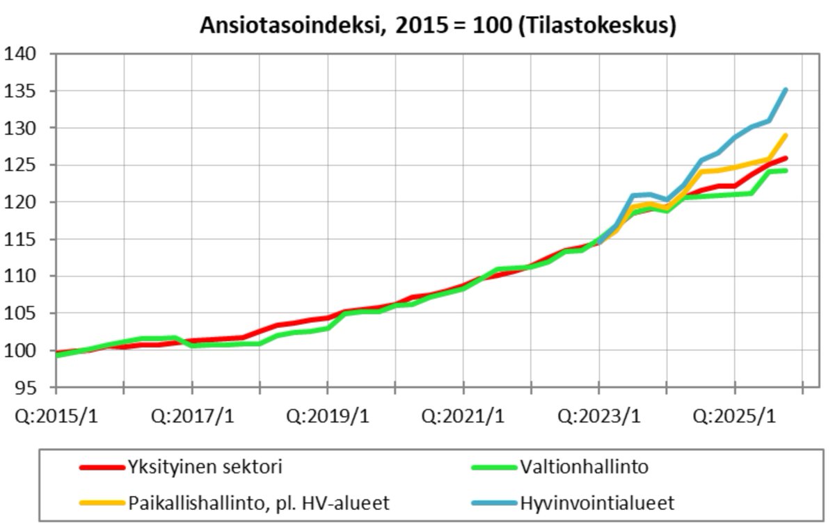 Aki Kangasharju tweet media
