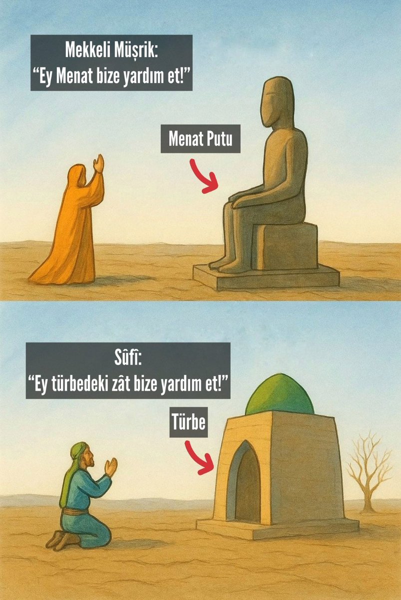 O’nun dışında veliler edinenler, “Bizi Allah’a yaklaştırsınlar diye bunlara ibadet ediyoruz.” derler. (39/Zümer 3)

Ayet tamda günümüz müşriklerini anlatmaktadır! Nitekim günümüzdeki bazı kimseler de 'biz günahkarız bunlar ise salih zatlardır' derler!
Bu, ŞİRKİN ta kendisidir!