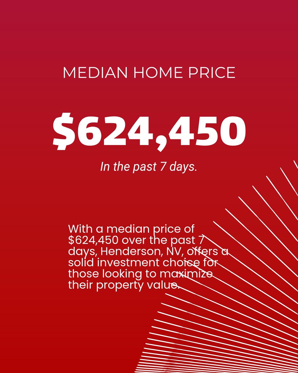 damoncohen's tweet image. Hunting for a home in Henderson, NV? Check this out: 

- 1,232 homes listed, avg. ~$624K
- 31.3% have price cuts
- $293/sq. ft. is key
- 19.2% are relisted = more negotiation room

Let’s chat about your next move! 🏡 #HendersonRealEstate #HomeBuyingTips