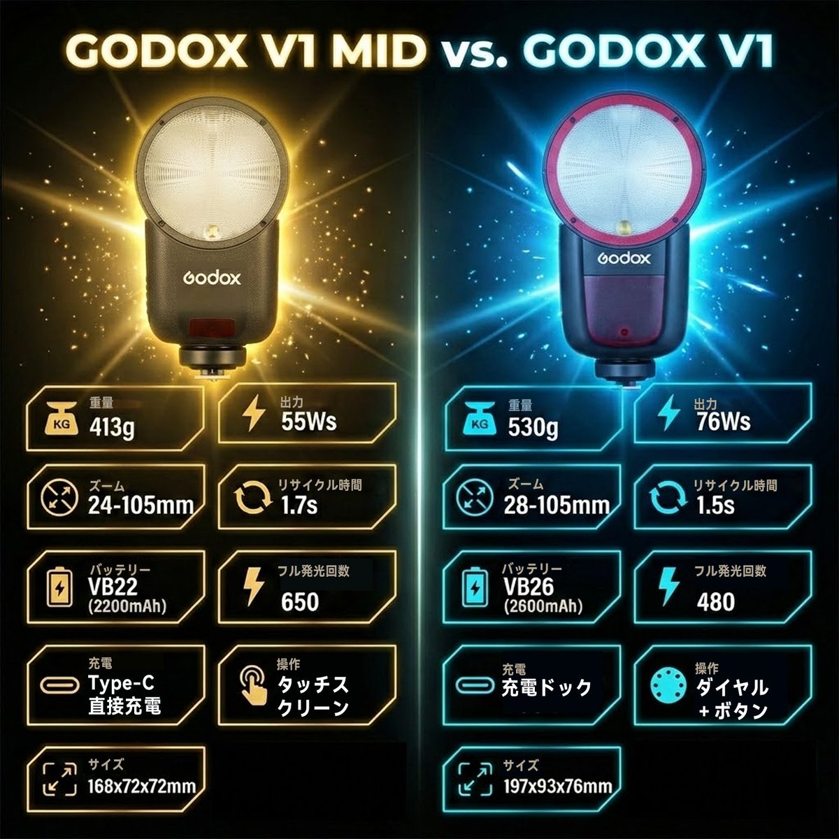 Godox dealer tweet media