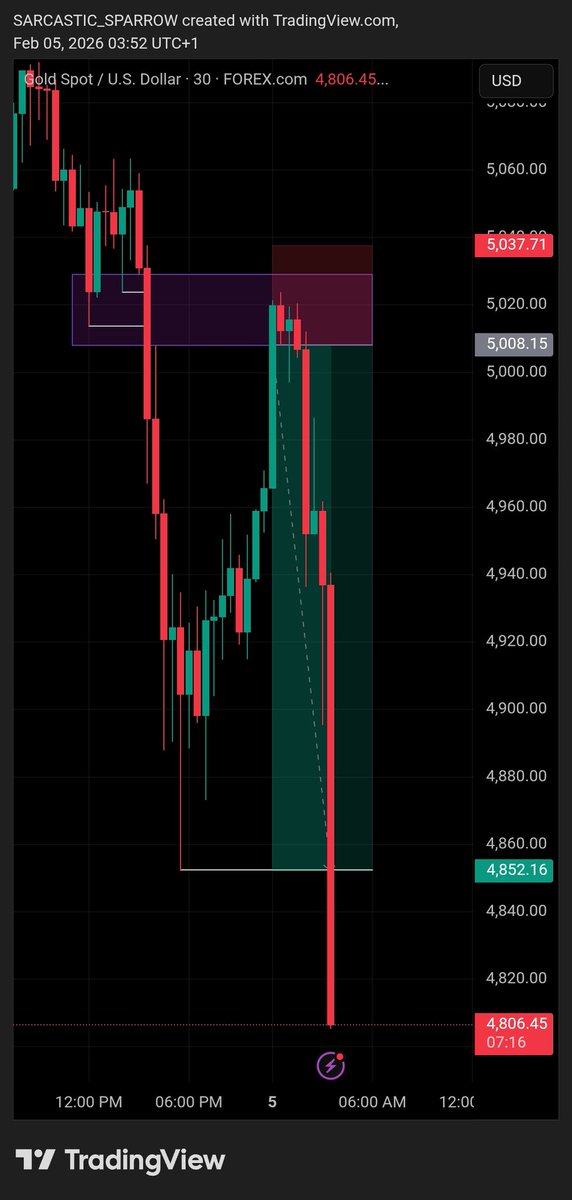 Traderholic📉📈📊 tweet media