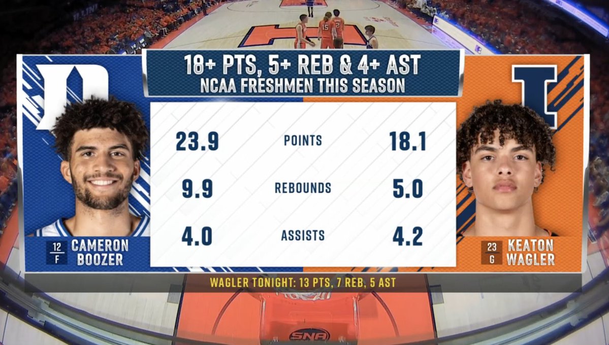 Still don’t think national media knows how good this kid is. 

Everyone finds out soon enough 🤫