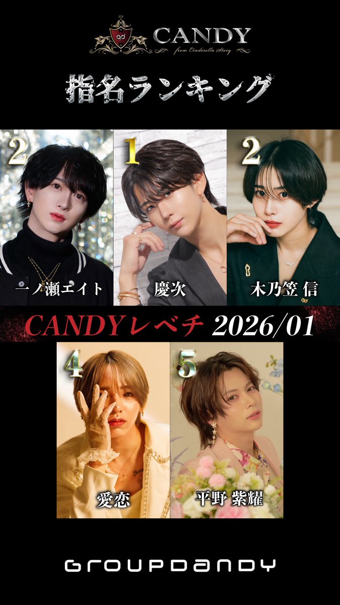 1月度 組数No.

🥇慶次 Ultimate Executive Player
<a href="/keiji_1017art/">慶次gdCANDY🍬</a> 

🥈木乃笠 信 取締役
<a href="/kinokasashin/">🍄木乃笠 信☂️</a> 

🥈一ノ瀬 エイト 支配人
<a href="/kamieito888/">一ノ瀬エイト</a>

④ 愛恋 Executive Player
<a href="/aren11___/">🪽愛 恋 🪽【𝒈𝒅ｰ𝑪𝑨𝑵𝑫𝒀ｰ】</a> 

⑤ 平野 紫耀 支配人
<a href="/sho_candy1127/">平野紫耀</a>
