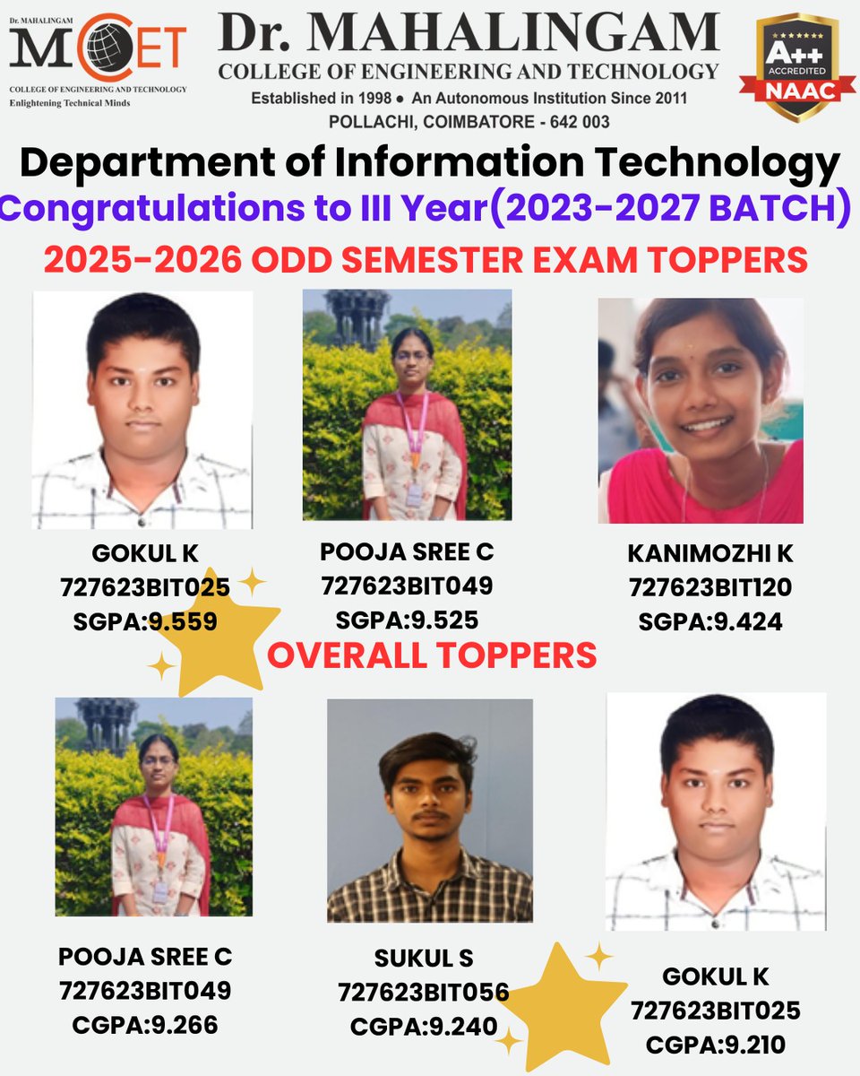 mcetit's tweet photo. Heartiest congratulations to our 2nd, 3rd, and Final Year IT students for their outstanding semester results! https://t.co/DyIut159k7