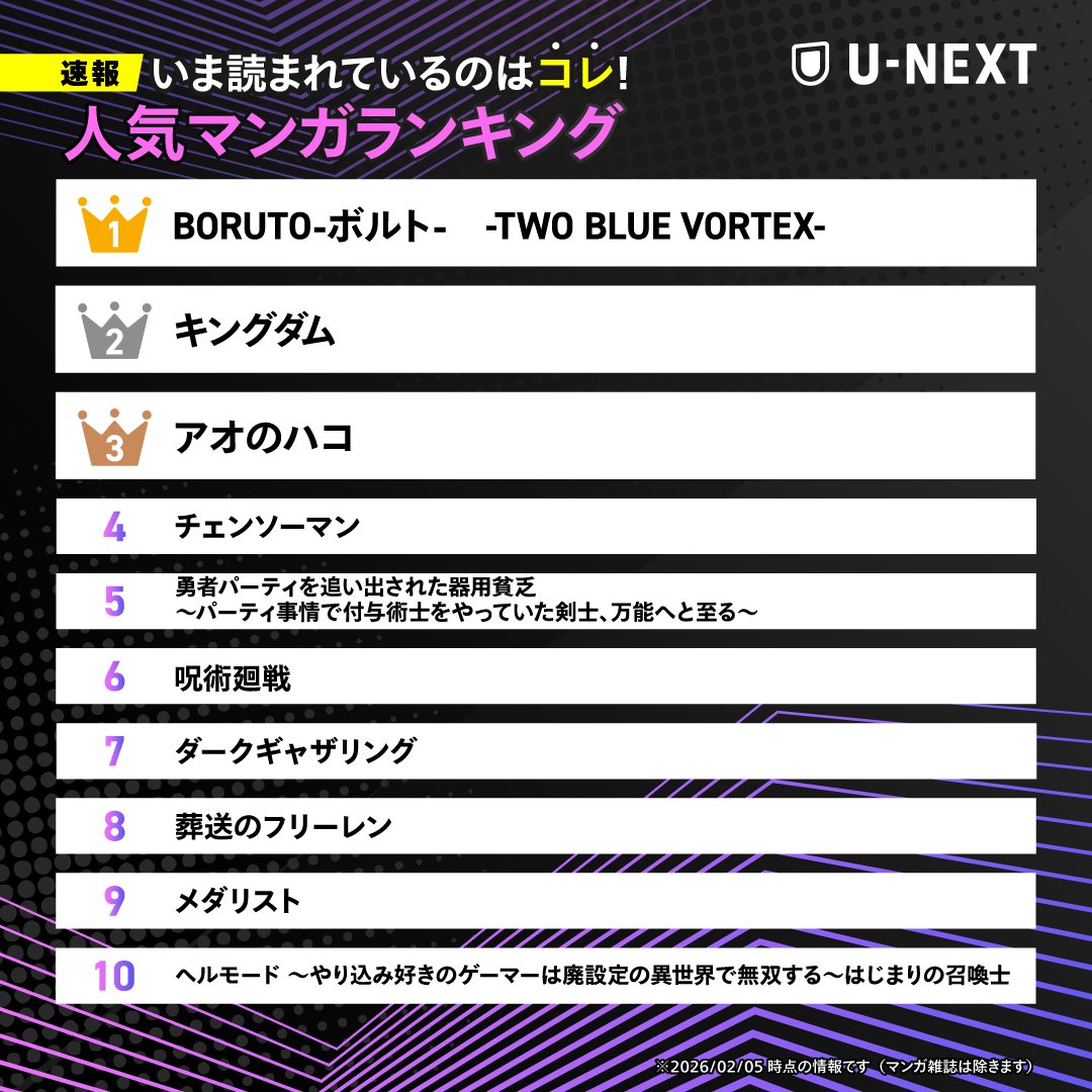 watch_UNEXT_A's tweet photo. 【📢速報】U-NEXTマンガランキング📚

🥇BORUTO-ボルト-
🥈キングダム
🥉アオのハコ
🏅チェンソーマン
🏅勇者パーティを追い出された器用貧乏

2月新刊の話題作が勢ぞろい🔥
あなたの気になる作品はどれ？👀

※2026/2/5時点の情報です（マンガ雑誌は除きます）

🔻ランキング結果を✅