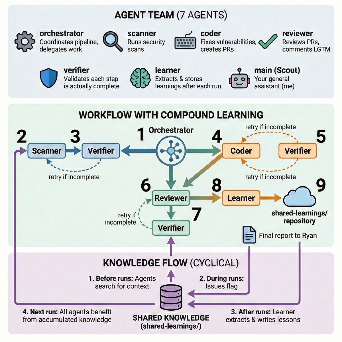 Ryan Carson tweet media