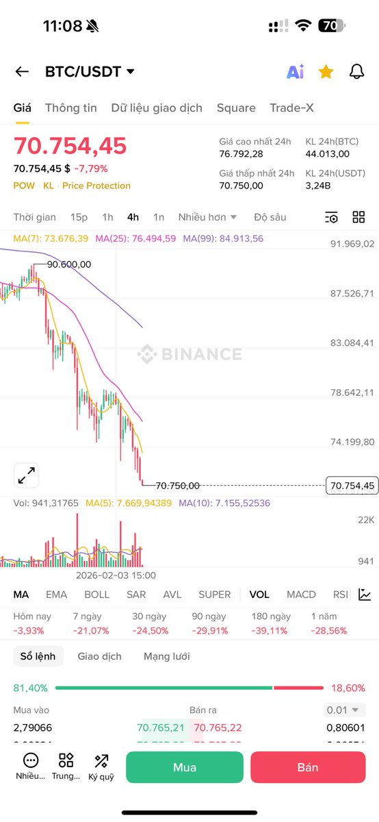 Bin Crypto tweet media