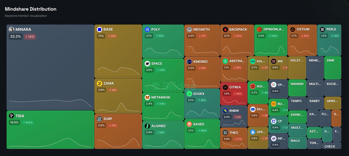 Minara AI tweet media