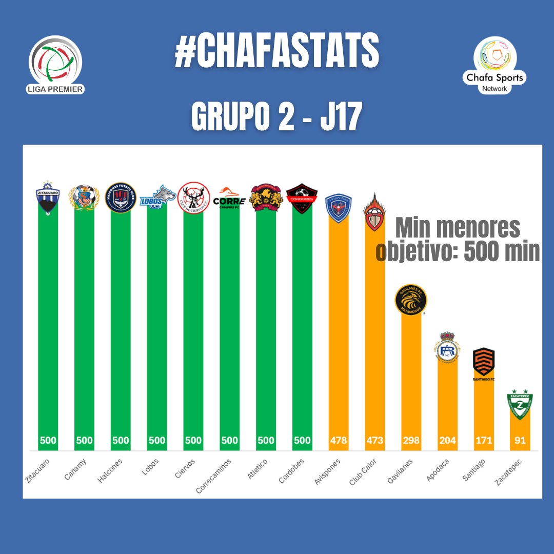 ChafaSports tweet media