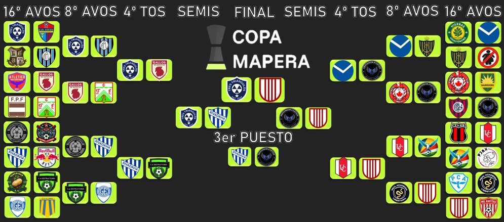 ASÍ QUEDARON LAS COSAS EN LA COPA MAPERA 26/1 🔥

-Con la IDA el Martes 10 y la VUELTA el Miércoles 18, 
Tres Ángulos y Ferroviario se medirán en una épica final para definir al campeón de esta edición ✅

🏆 El ganador se clasificará la Supercopa Mapera y la Copa Naufraga.