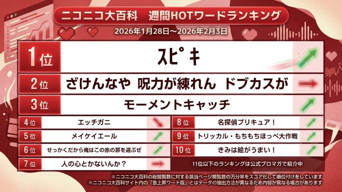 sigekun's tweet image. ﾁｮﾜﾖ