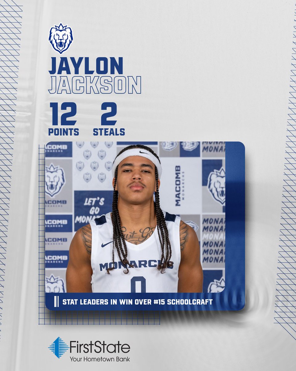 MacombMonarchs's tweet photo. MBB - RECAP/LEADERS

@MacombMBB Downs No. 15 Schoolcraft, Earns Fifth Top 25 Victory as Jackson and Wilburn Post 12 Points Each

https://t.co/6VjddgMiOx

#WeReign #NJCAABasketball #NJCAAmbb https://t.co/iD6SKUPrB2