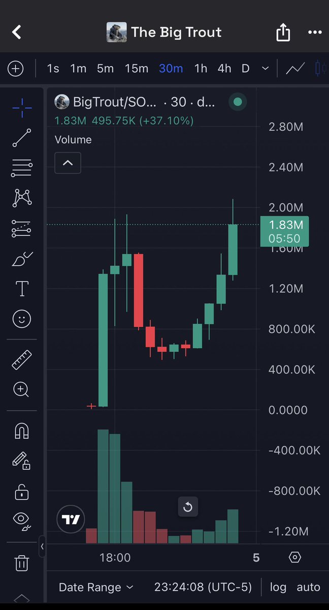 Meme Detective tweet media