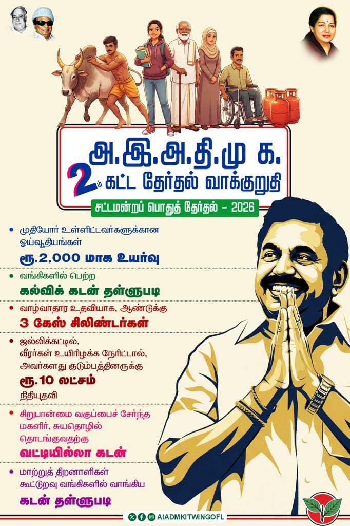 AIADMKITWINGOFL's tweet photo. அஇஅதிமுக இரண்டாம் கட்ட தேர்தல் வாக்குறுதிகள்!!

மாண்புமிகு கழகப் பொதுச் செயலாளர் புரட்சித் தமிழர் @EPSTamilNadu அவர்கள் https://t.co/qgJwii3ZEU