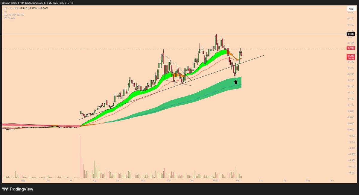propanorti's tweet photo. Massive bounce of long term ribbon, a green candle above top of green short term ribbon will be tasty https://t.co/KTQEPmIsvl
