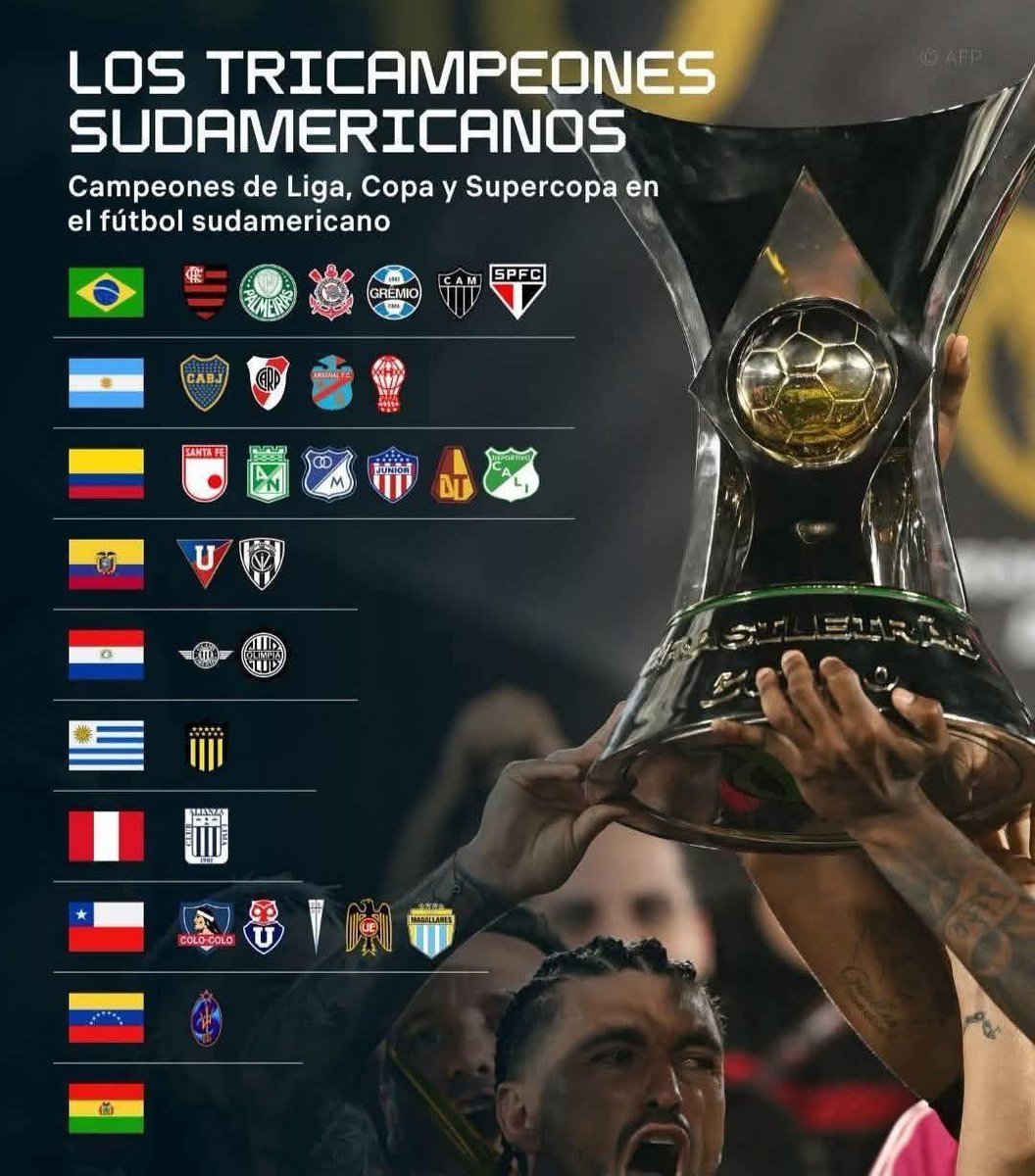 Equipos sudamericanos que han ganado Liga, Copa y Supercopa 🔥