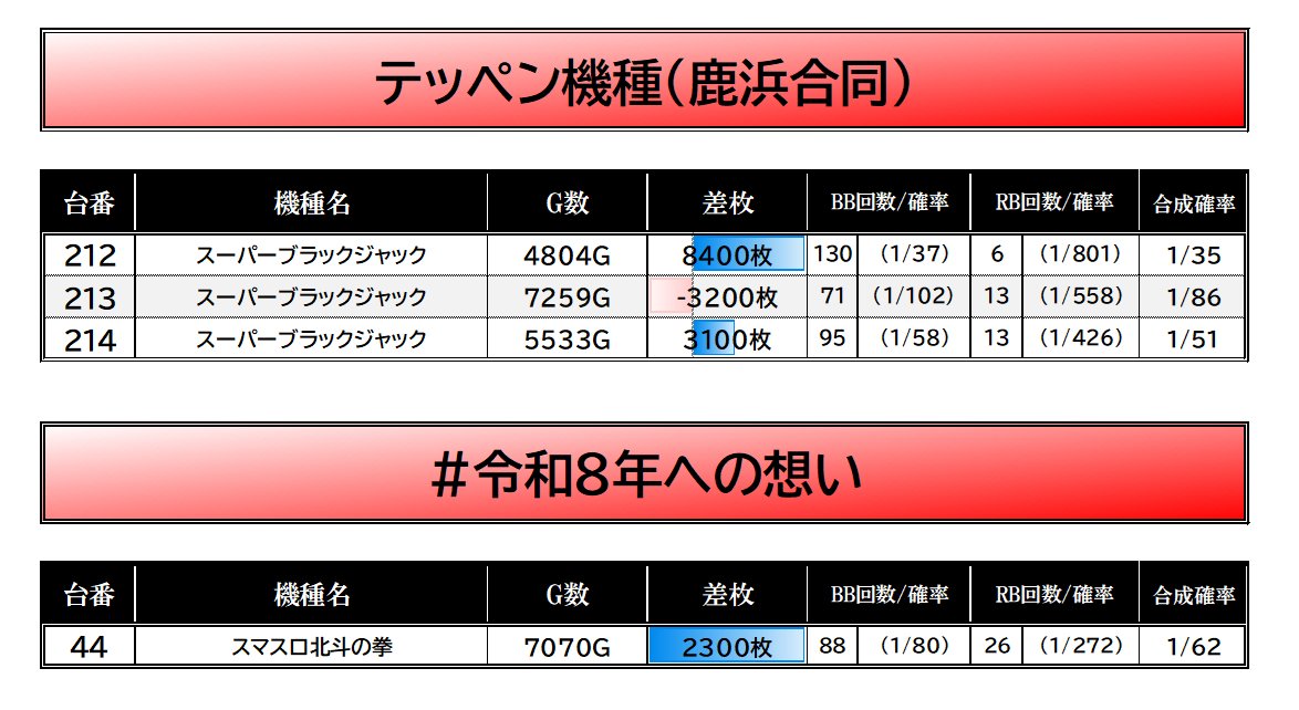 2/4【④の日＝BIG Fo Fo×トリスタキング来店(S)×鹿浜共闘