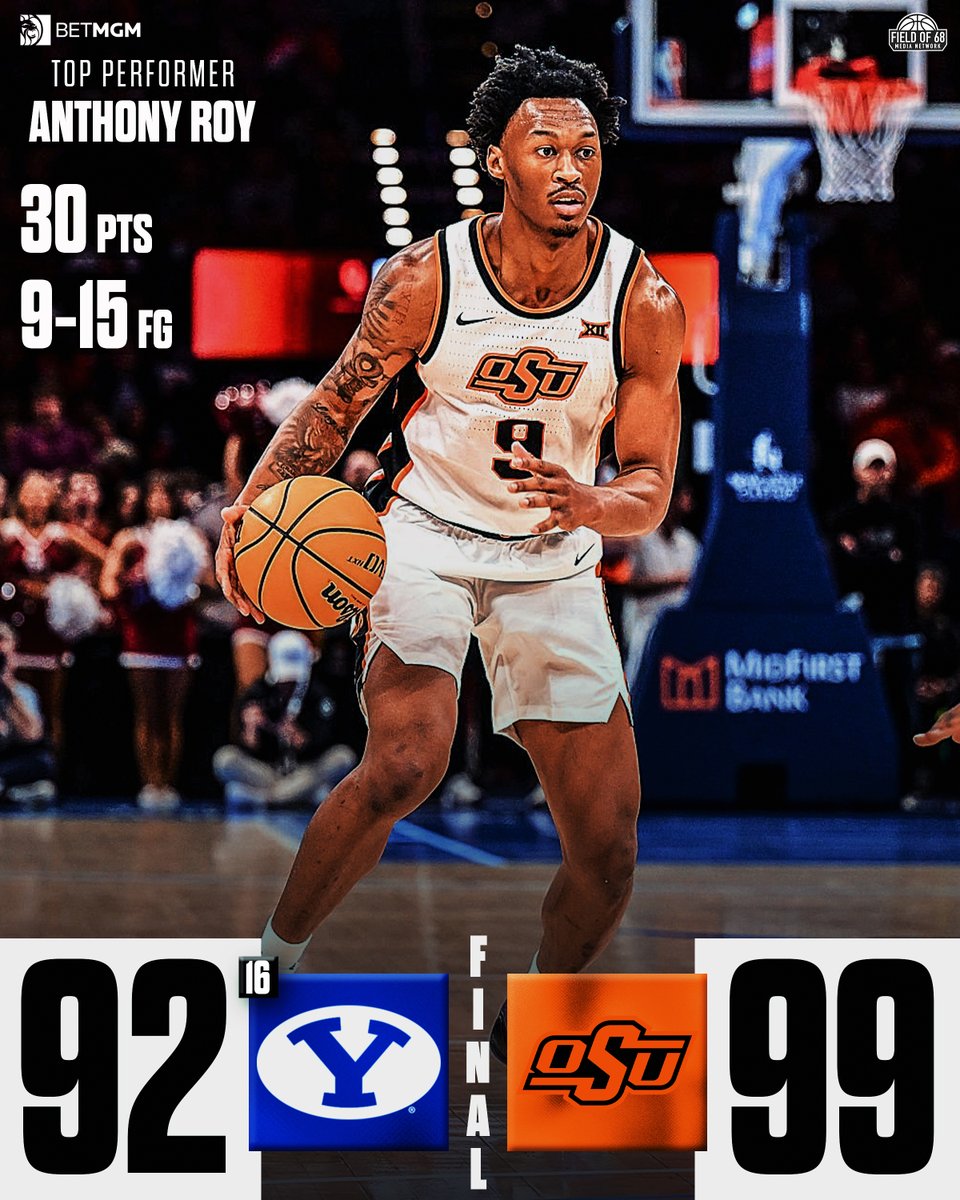 TheFieldOf68's tweet photo. Oklahoma State takes down No. 16 BYU in Stillwater!

@OSUMBB moves to 16-6 👀 https://t.co/U9sTPoEn2Z