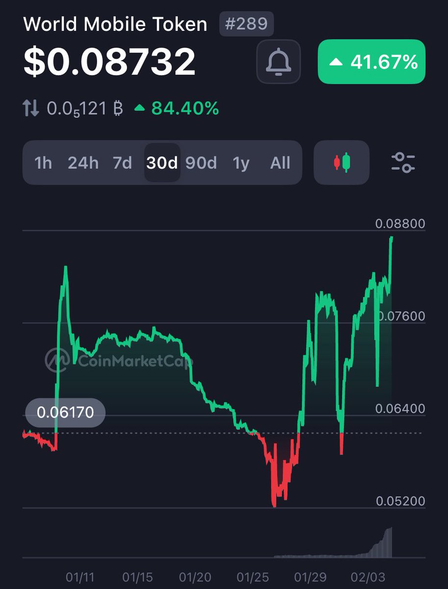 Spiderman616.$WMTx tweet media