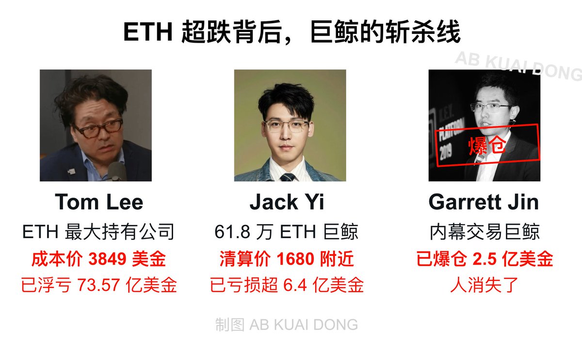 AB Kuai.Dong tweet media