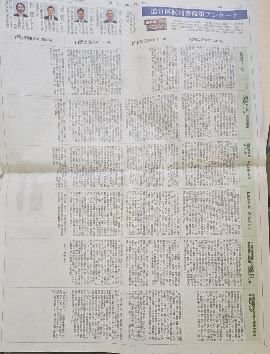 すごいな、ウチんとこ（北海道9区）の候補者アンケート、参政党候補者さん（いちばん左）の空白の多さよ
（著作権は苫小牧民報にある紙面ですが、公益性を鑑みてあえて全面紹介させていただきます）