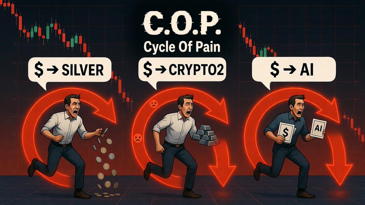 Thyag_a's tweet photo. $SLV $BTC $NVDA cycle of pain https://t.co/9GpUWZvgq1