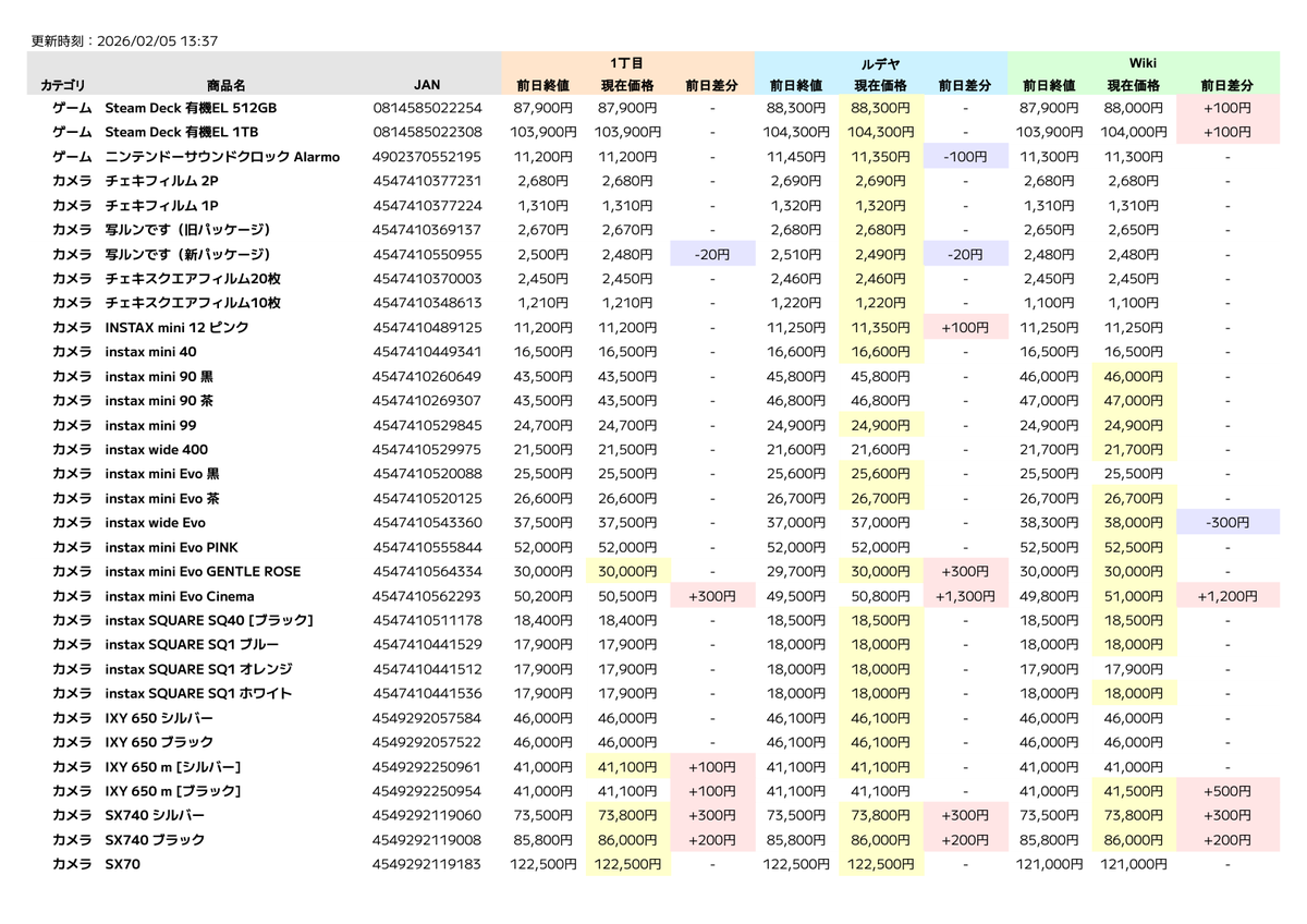 D (@du_sedo) / Posts / X