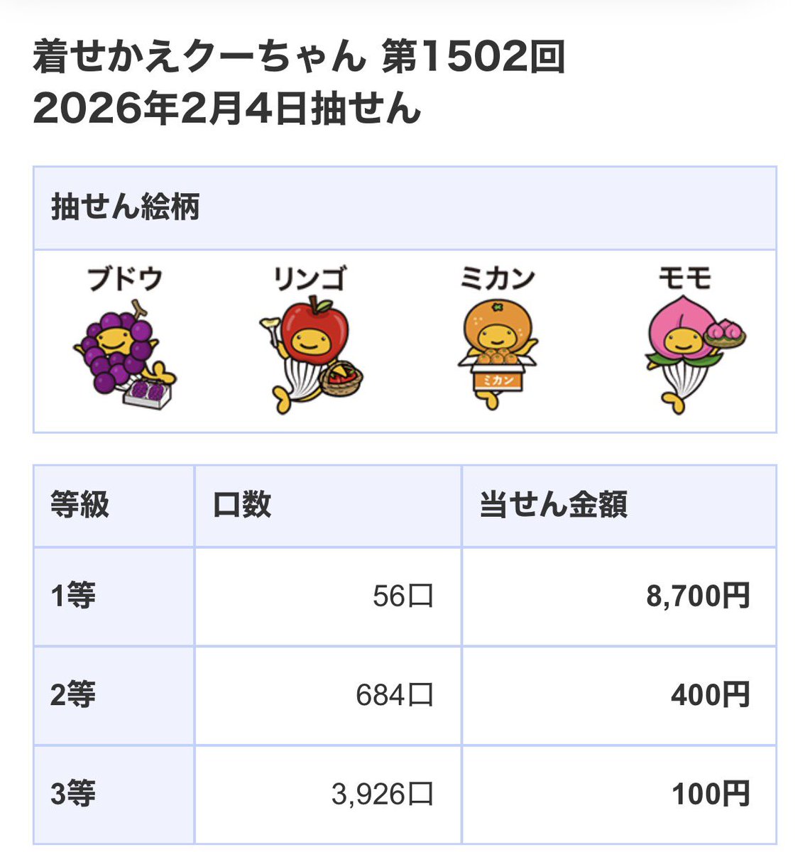 1年ぶりに 着せ替えクーちゃん1等が当たった🎯 追加で買った方で2等の