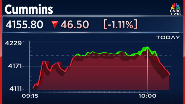 CNBCTV18Live's tweet image. #3QWithCNBCTV18 | #Cummins says, from concall: 

👉Expect to have double-digit revenue growth in FY26

👉FY27 domestic is expected to see double-digit growth

👉Q3FY26 had one-time EBITDA impact of ₹50 cr