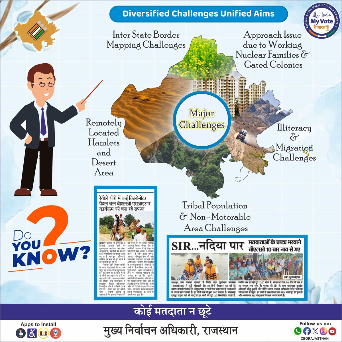 👉Do You Know..
☝️Day-8
☝️Diversified Challenges Unified Aims- राज्य की भोगौलिक व अन्य सभी प्रकार की चुनौतियों का सामना करते हुए मतदाताओं तक पहुँचे #BLOs 
🔗 राजस्थान निर्वाचन से संबंधित जानकारी के लिए जुड़े रहें लगातार...

#ECI  #Voterawarness #ElctoralLiteracy #ELC 
<a href="/ECISVEEP/">Election Commission of India</a>