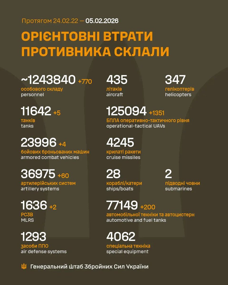 Загальні бойові втрати противника з 24.02.22 по 05.02.26 орієнтовно склали / The estimated total combat losses of the enemy from 24.02.22 to 05.02.26