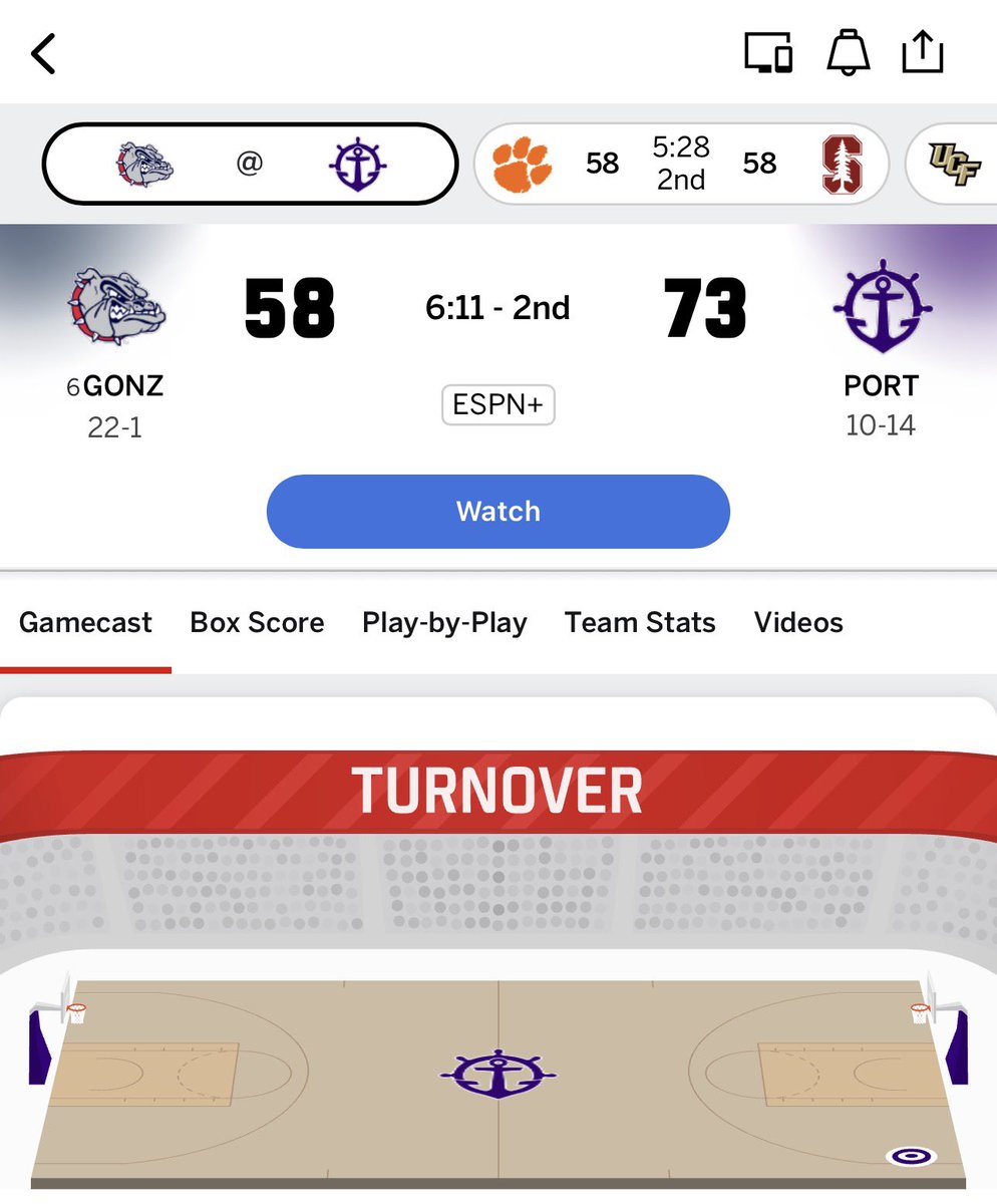 Ayyy Wake up everybody! #6 Gonzaga is on the ropes with a 10-14 Portland Pilots team