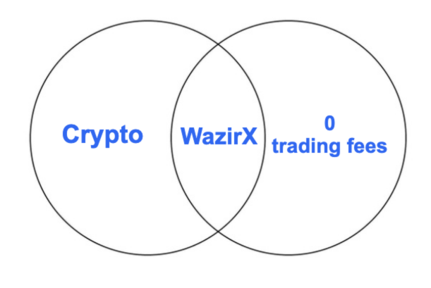 WazirX: India Ka Bitcoin Exchange tweet media