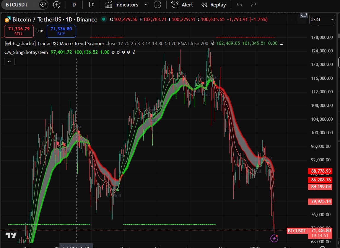 TTtrader's tweet photo. @Vivek4real_ ???? https://t.co/yVkUkHx96N