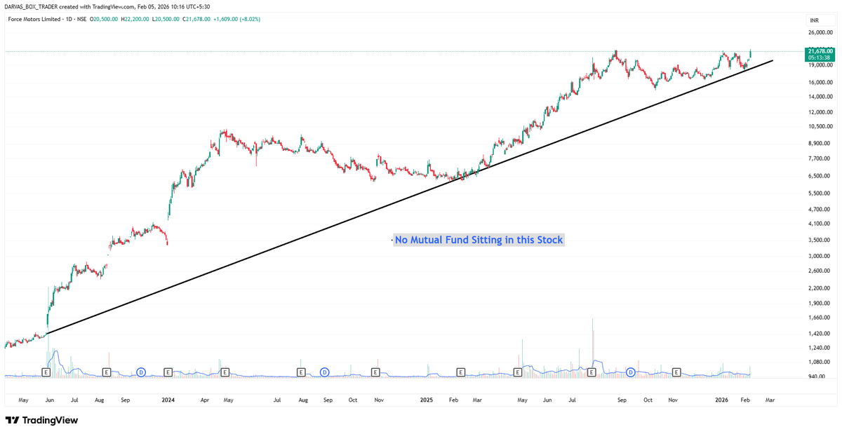 Darvas Box Trader tweet media