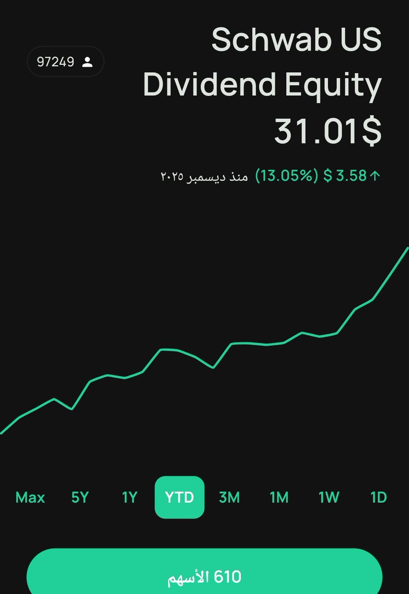 STC7's tweet image. من بداية السنة و SCHD يواصل الصعود 
أكثر من +13٪
الهدوء هذا هو اللي يكسب على المدى الطويل 🚀