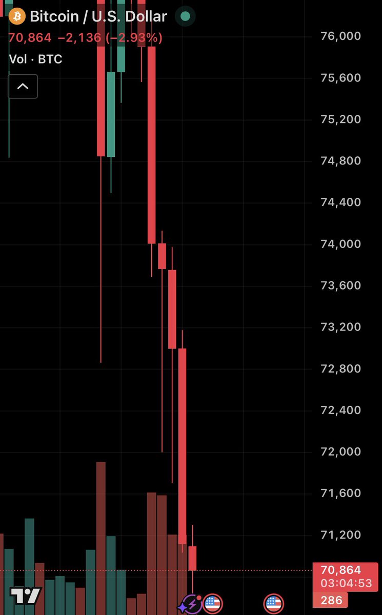 Bout ion is going to $0 Peter Schiff was right