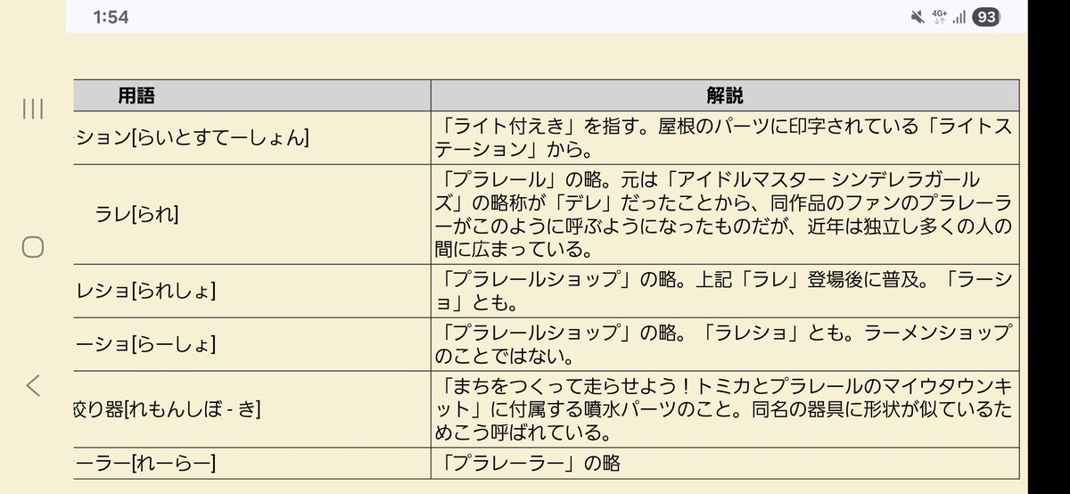 プラレールの略称がアイマス界から派生してんのなかなか面白い